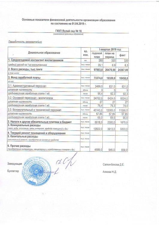 Основные показатели финансовой деятельности за 1 кв 2019
