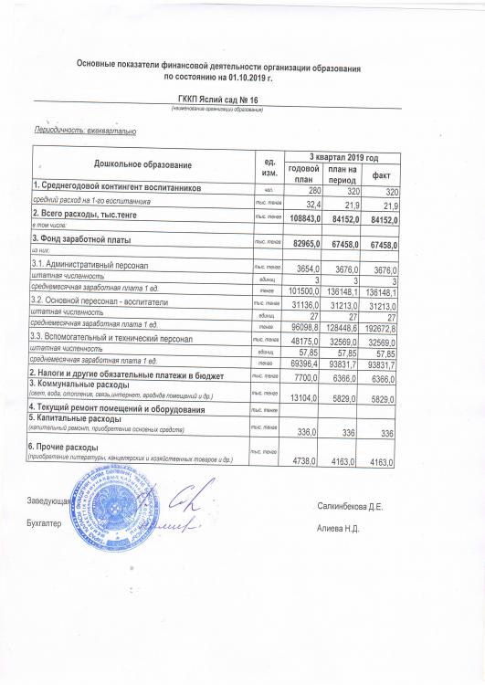 Основные показатели финансовой деятельности