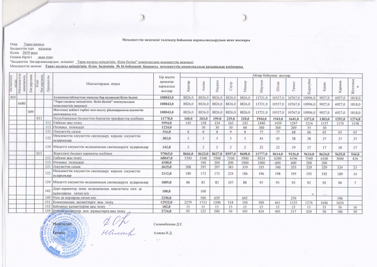план финансирование