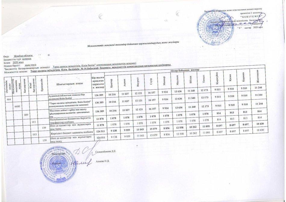 Индивидуальный план финансирования по платежам 2020