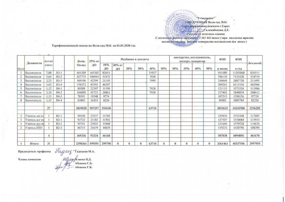 Тарификационный список на 01.04.2020