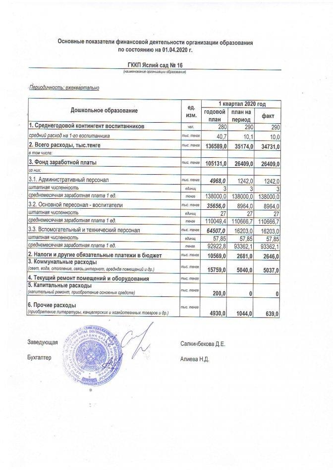 Основные показатели финансовой деятельности на "01" апреля 2020 г.