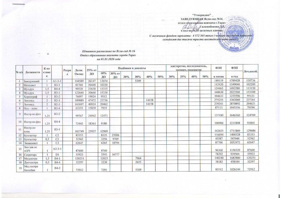 Штатное расписание на 01.04.2020 г