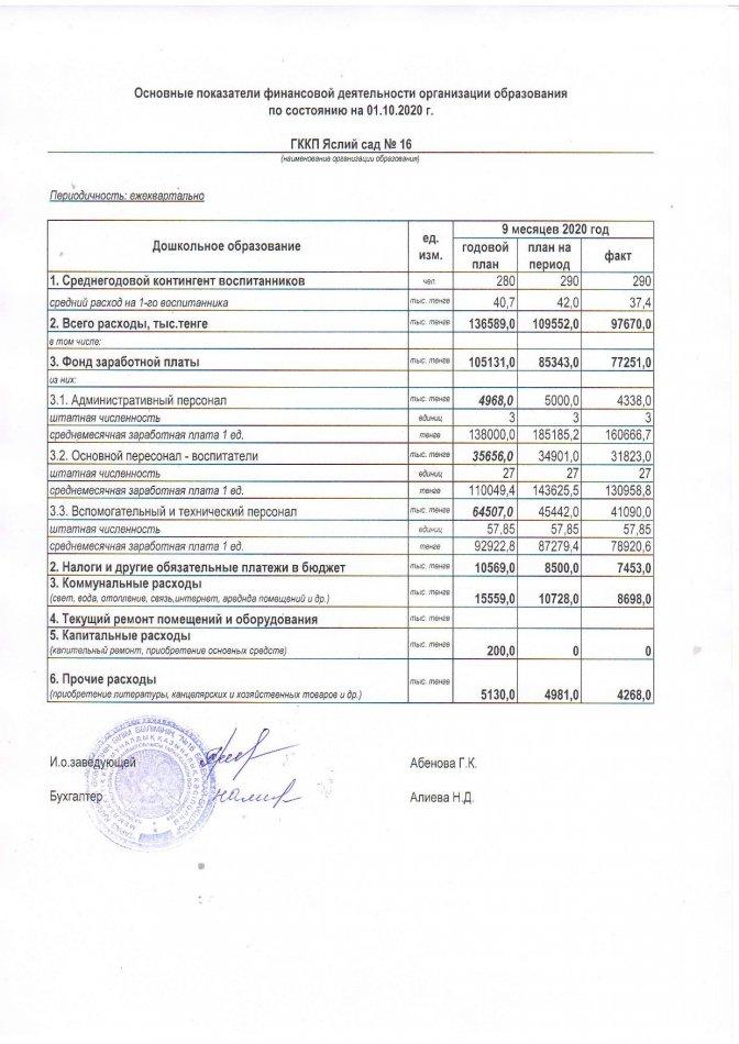 Основные показатели финансовой деятельности на 01.10.2020