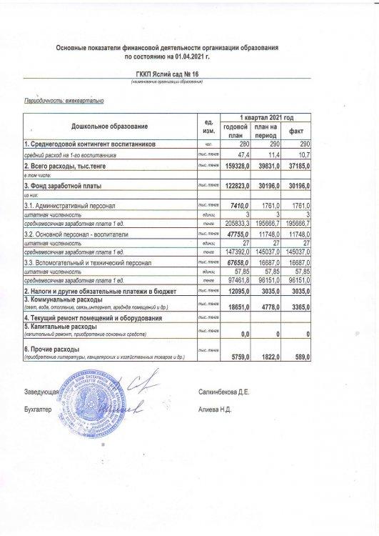 Основные показатели финансовой деятельности на 01.04.2021