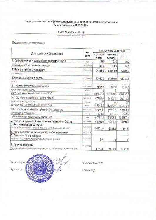 Қаржы қызметінің негізгі көрсеткіштері 01.07.2021