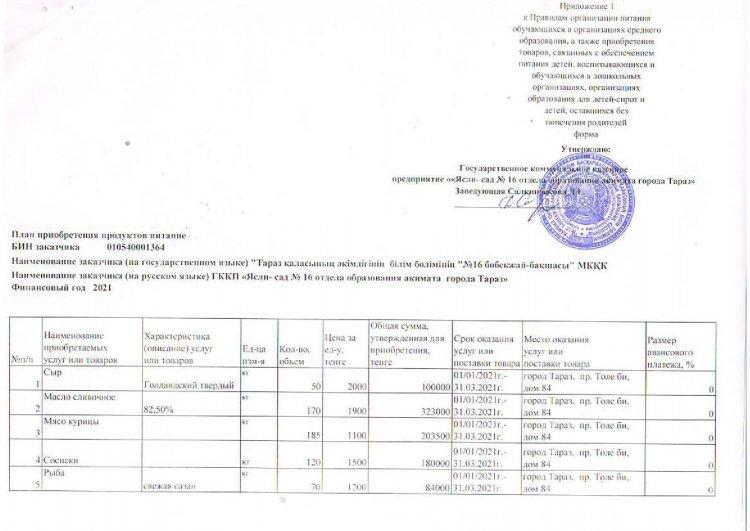 Тамақтандырудың жоспары 3 ай