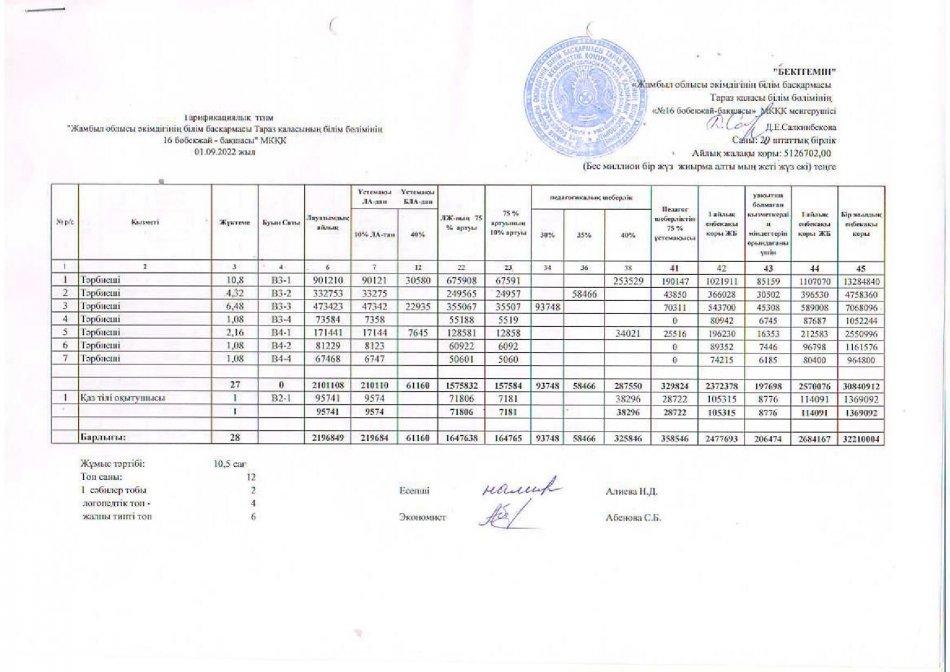 Тарификациялық тізім  01.09.2022