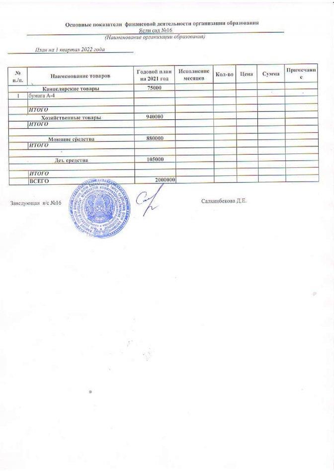 149-специфика 1 квартал 2022