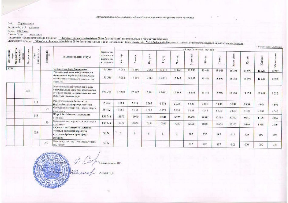 Individual financing plan 12.12.2022