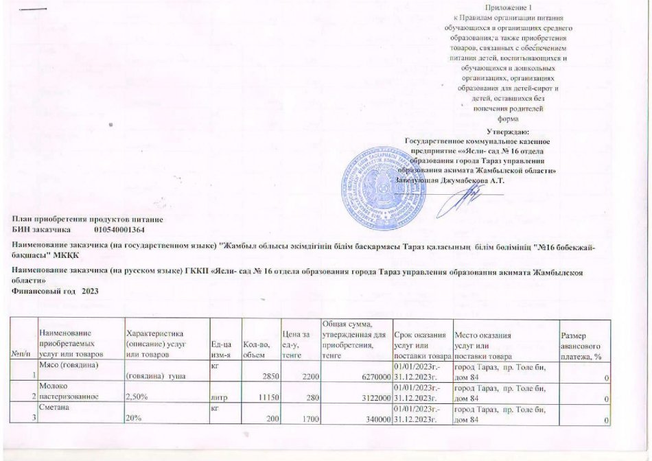 План приобретения продуктов питания на 2023 год
