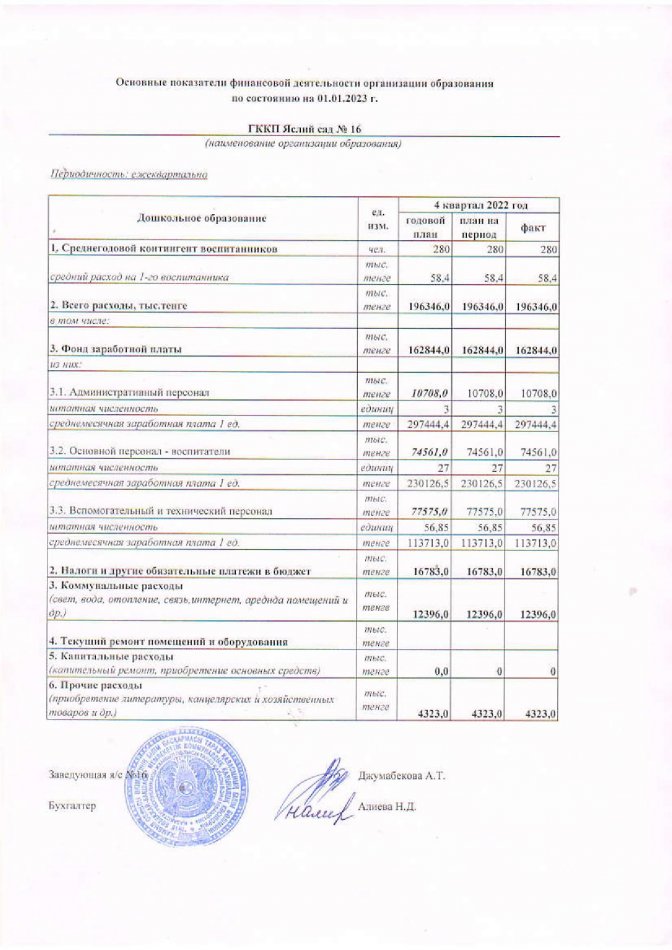 Основные показатели финансовой деятельности на 01.01.2023