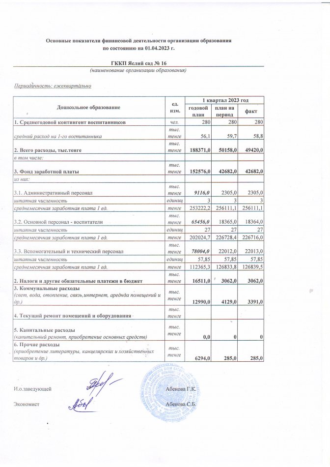 1 тоқсан есеп