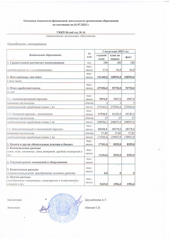 основные показатели 2 кв. 2023 г