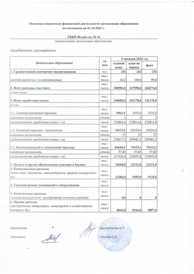 основные показатели 3 кв. 2023 г