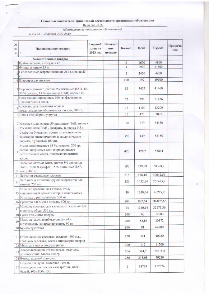 149 специфика на 3 квартал 2023