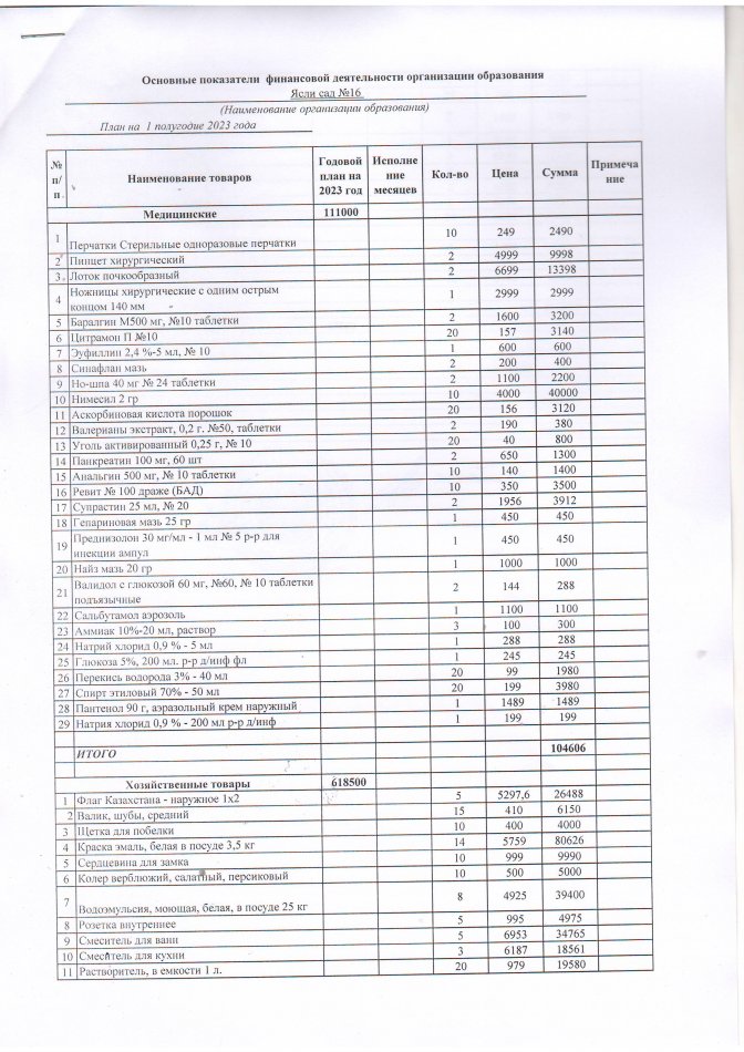 149 специфика на 2 квартал 2023