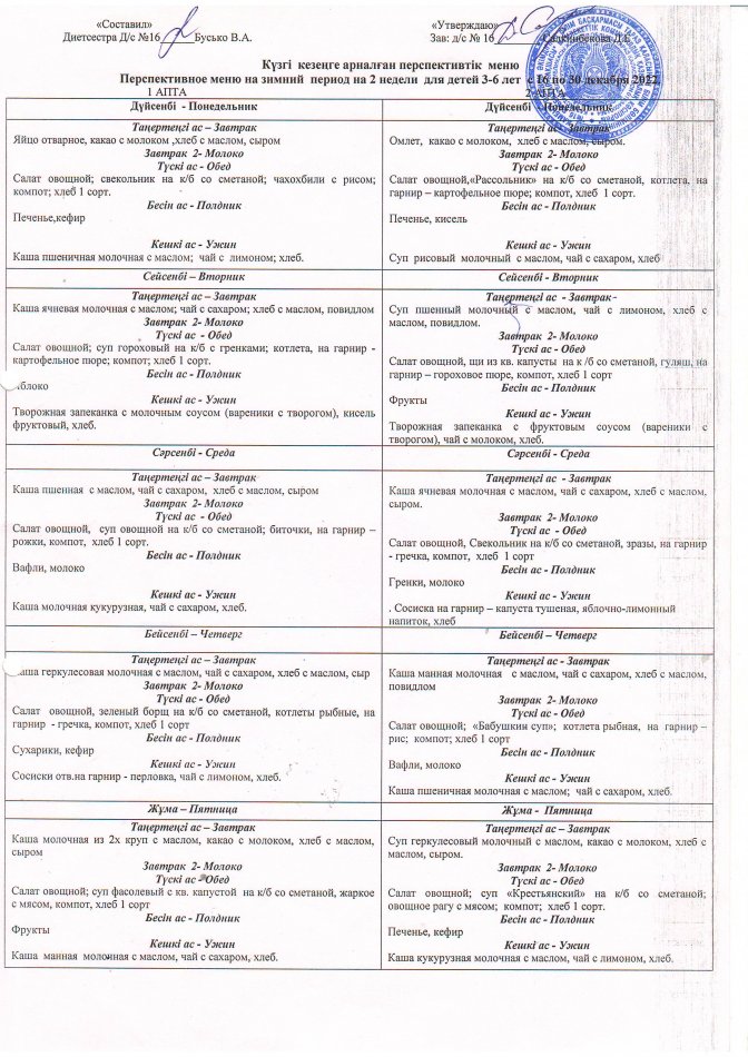 перспективный меню