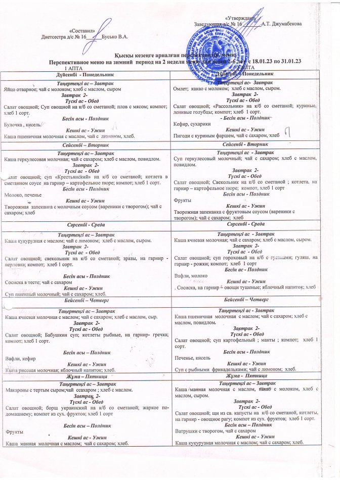 перспективный меню