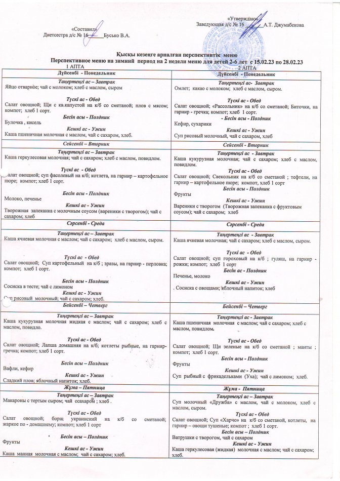 перспективный меню