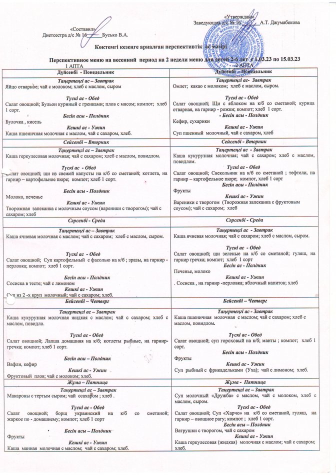 перспективный меню
