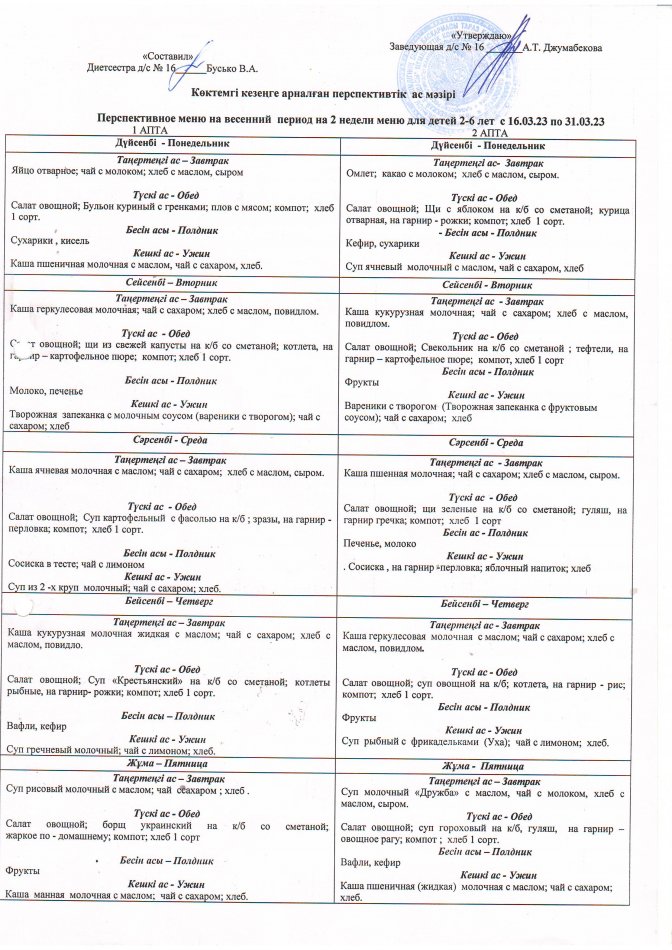 перспективный меню