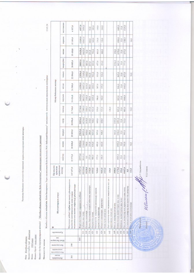 жылдық жоспар 13.03