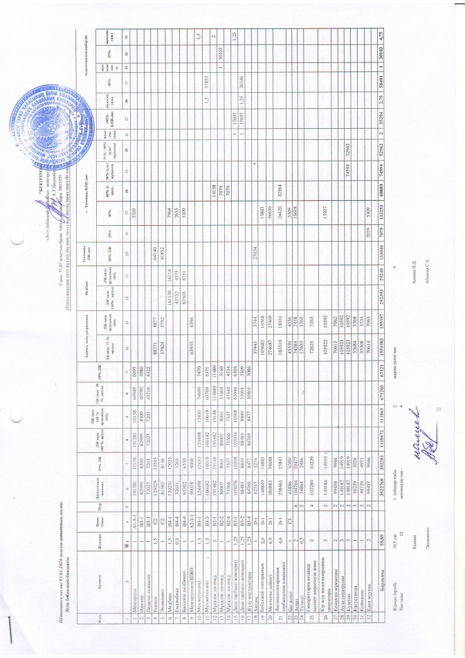 штатық кесте
