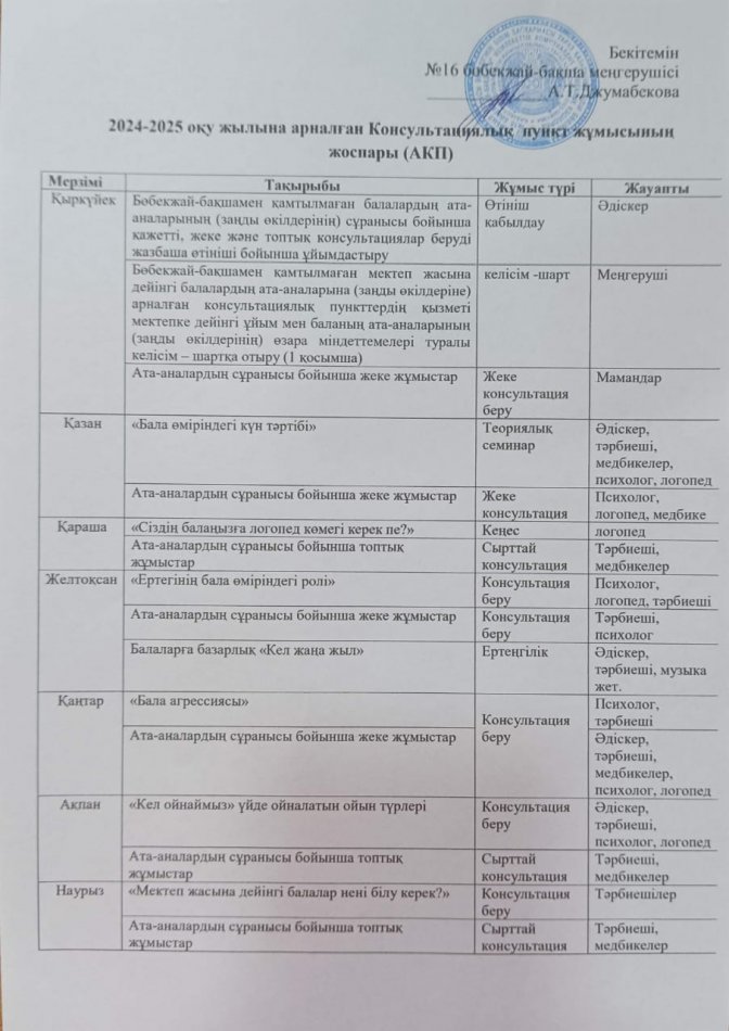 Консультациялық пункт жұмыс жоспары