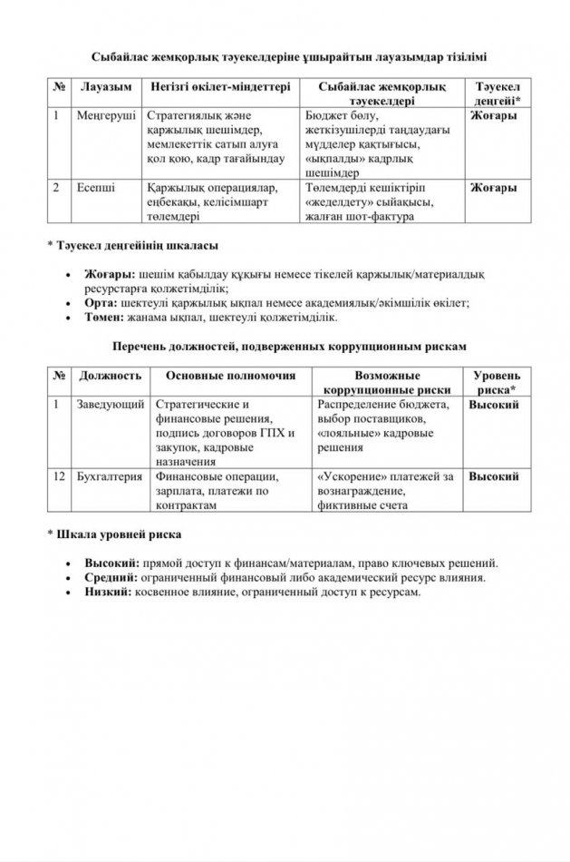 Сыбайлас жемқорлық тәуекелдеріне ұшырайтын лауазымдар