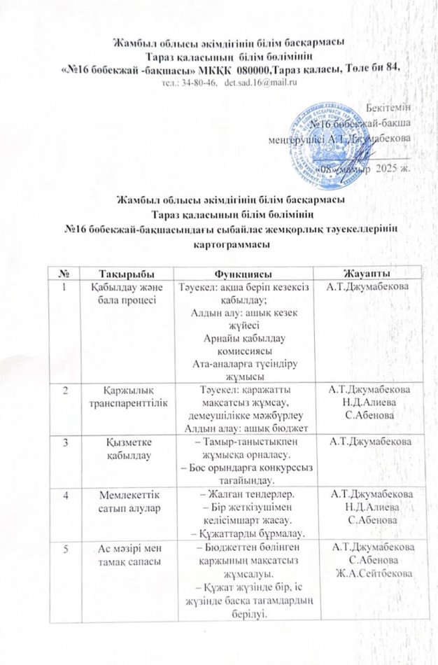 Сыбайлас жемқорлық тәуекелдерінің картограммасы