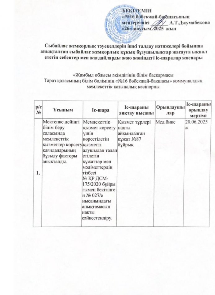 Сыбайлас жемқорлық тәуекелдерін ішкі талдау нәтижелері бойынша анықталған сыбайлас жемқорлық құқық бұзушылықтар жасауға ықпал ететін себептер мен жағдайларды жою жөніндегі іс-шаралар жоспары