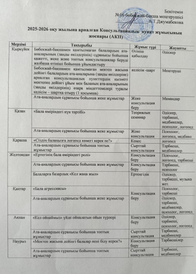 Консультациялық пункт жұмыс жоспары